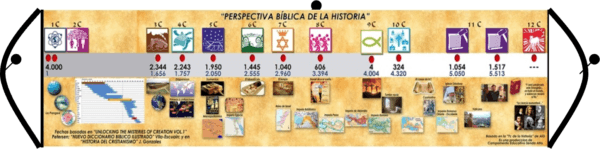 Perspectiva Biblica de la Historia banner